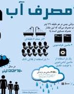 اینفو مدیریت مصرف آب اینفو مدیریت مصرف آب