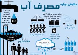 اینفو مدیریت مصرف آب اینفو مدیریت مصرف آب