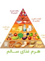 اینفو گرافی هرم غذای سالم اینفو گرافی هرم غذای سالم
