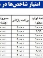 کسب رتبه اول کشوری روابط عمومی مخابرات منطقه لرستان