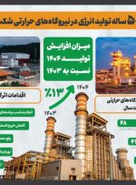 اینفوگرافی/رکورد ۵۰ ساله تولید انرژی در نیروگاههای حرارتی شکسته شد اینفوگرافی/رکورد ۵۰ ساله تولید انرژی در نیروگاههای حرارتی شکسته شد