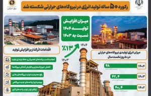 اینفوگرافی/رکورد ۵۰ ساله تولید انرژی در نیروگاههای حرارتی شکسته شد اینفوگرافی/رکورد ۵۰ ساله تولید انرژی در نیروگاههای حرارتی شکسته شد