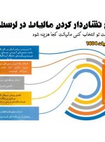 در پنجمحور جهت تأمین اعتبار از پرداخت مالیات مردم: در پنجمحور جهت تأمین اعتبار از پرداخت مالیات مردم: