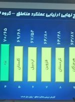کسب رتبه سوم کشوری مخابرات منطقه لرستان در بین استان‌های همتراز در سال۱۴۰۳