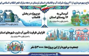 افتتاح و بهره‌برداری از ۲۱ پروژه شرکت آب و فاضلاب استان لرستان