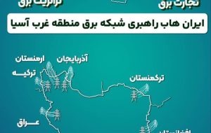 *توانمندی‌های صنعت برق ایران*