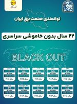 توانمندی صنعت برق ایران