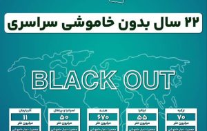 توانمندی صنعت برق ایران