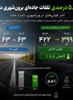 در سال گذشنه، ۳۹۹ نفر در جادههای برونشهری لرستان جان باختند در سال گذشنه، ۳۹۹ نفر در جادههای برونشهری لرستان جان باختند