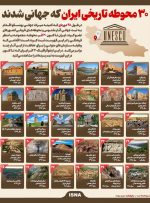 ۳۰ محوطه تاریخی ایران که جهانی شدند