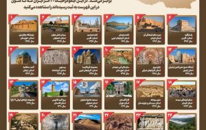 ۳۰ محوطه تاریخی ایران که جهانی شدند