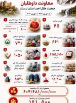 بیش از ۷ هزار خدمت داوطلبانه هلال‌احمر لرستان ثبت شد